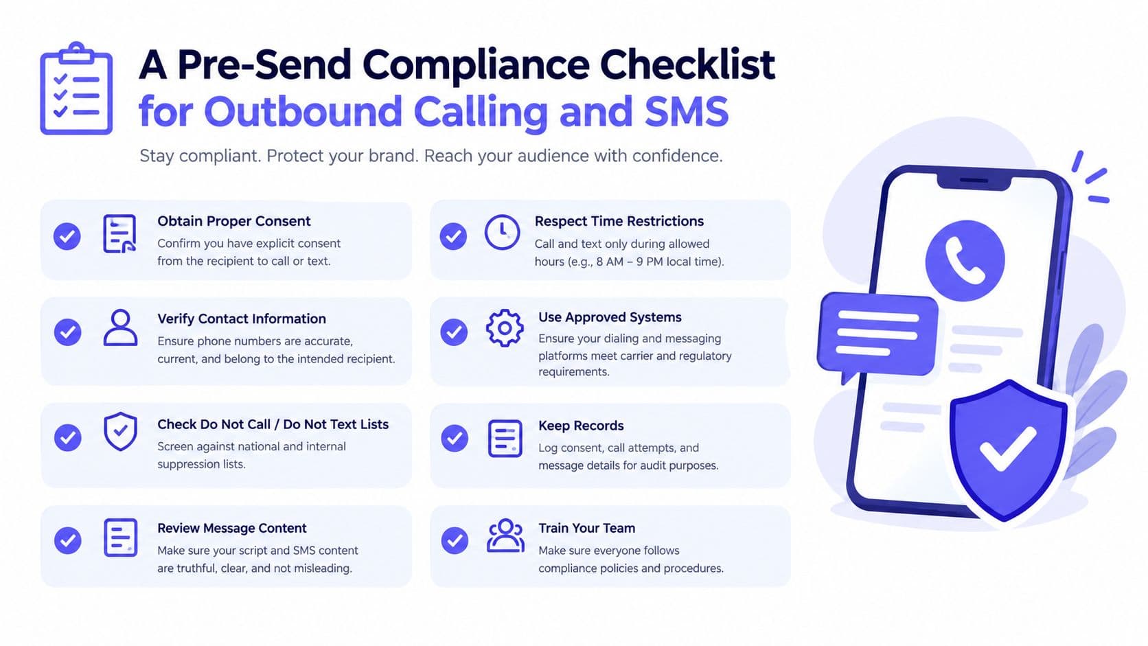A checklist graphic outlining essential compliance steps for outbound business phone calls and SMS marketing campaigns.
