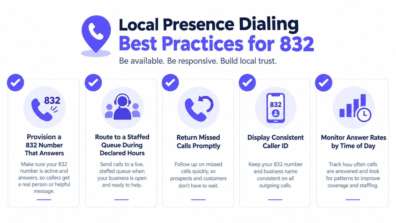 An infographic titled Local Presence Dialing Best Practices for 832 illustrating five steps for business communication.
