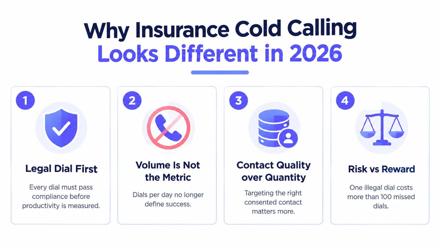 Infographic titled Why Insurance Cold Calling Looks Different in 2026 highlighting four key industry changes.