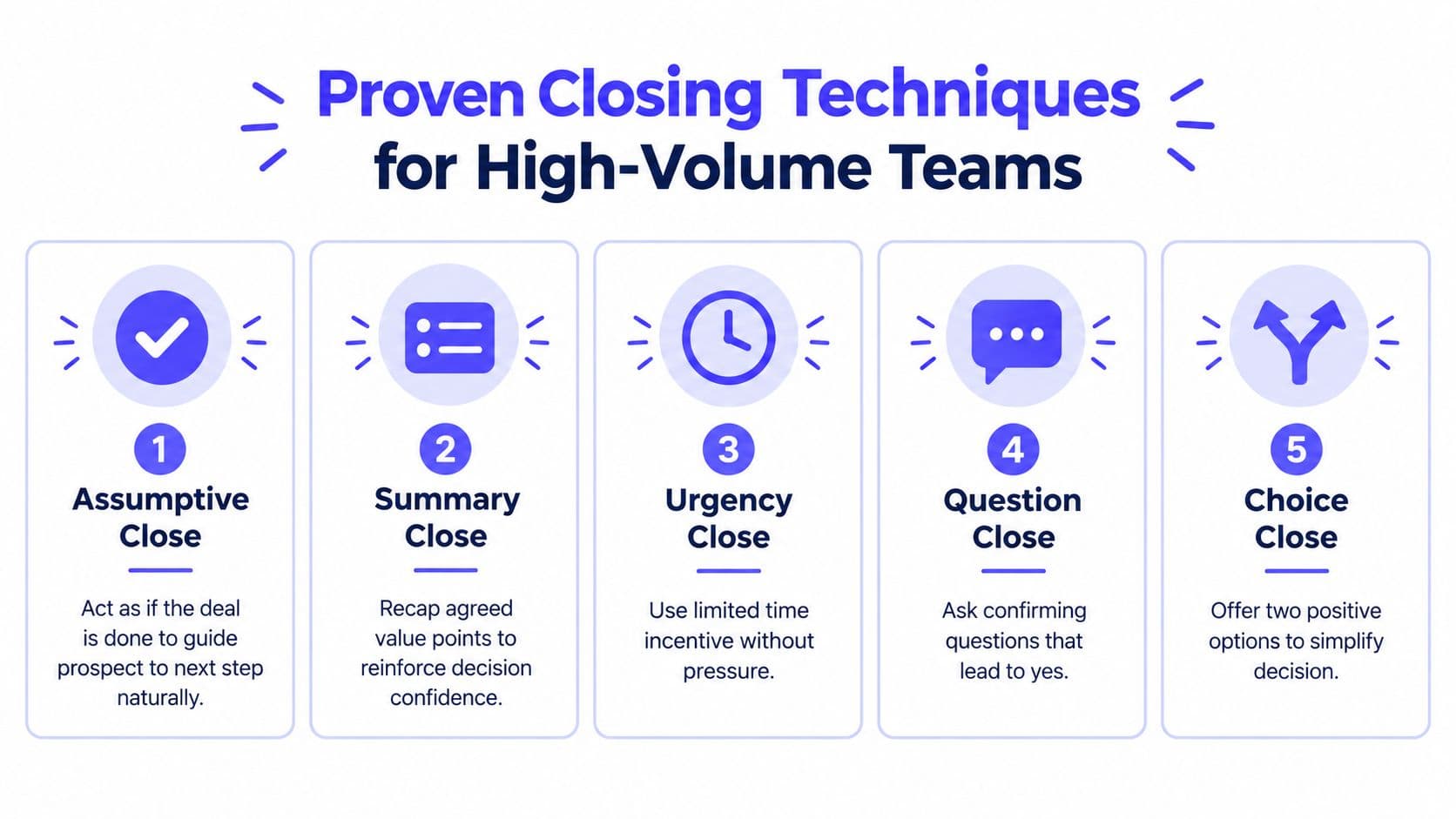 Infographic listing five proven sales closing techniques including assumptive, summary, urgency, question, and choice closing methods.